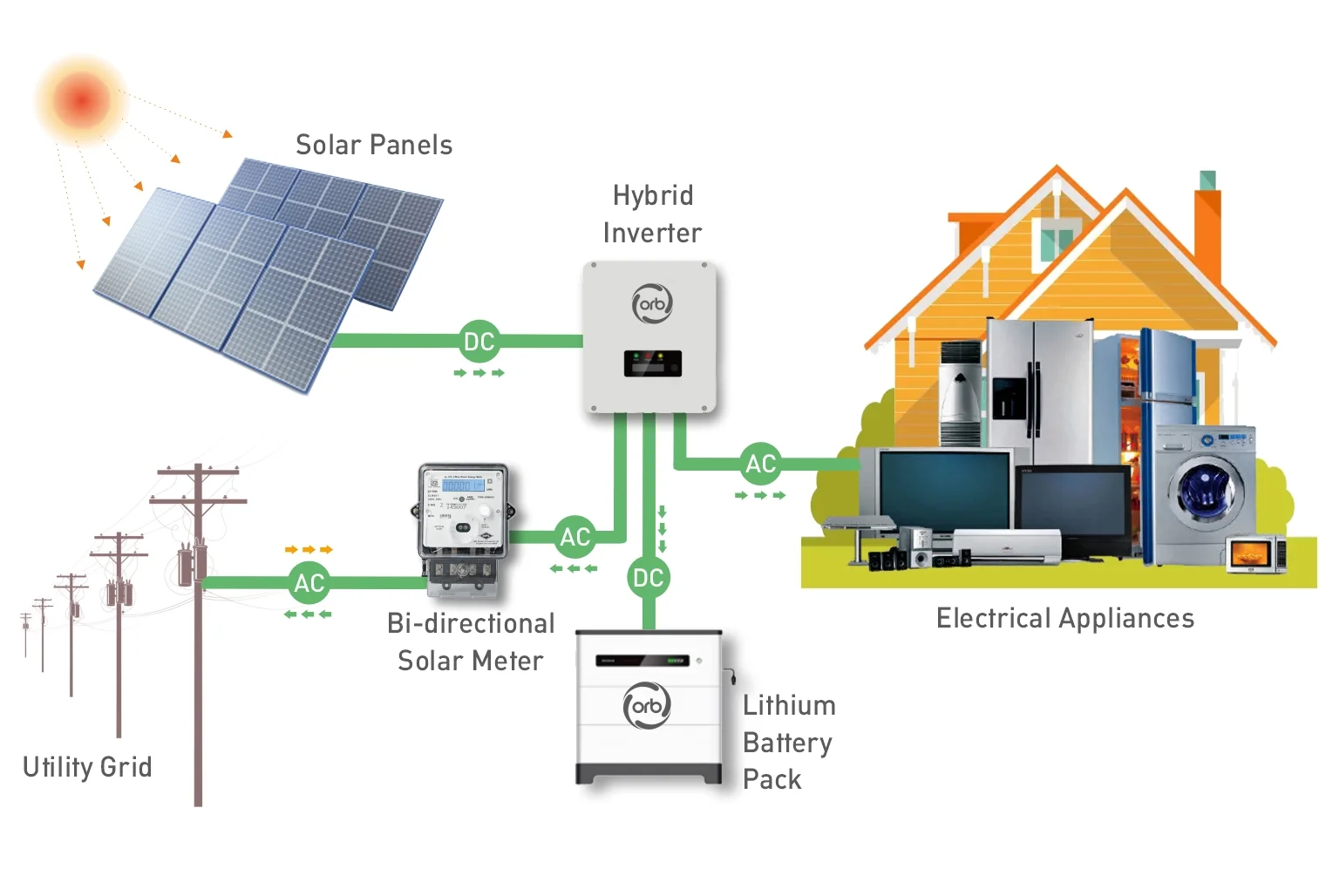 Inverter Supply